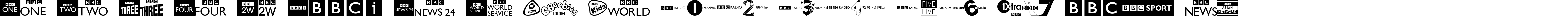 Пример написания английского алфавита шрифтом BBC TV Channel Logos