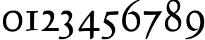 Пример написания цифр шрифтом Calligraphic 421 BT