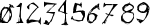 Пример написания цифр шрифтом Canker Sore