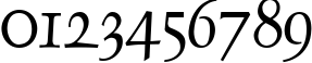 Пример написания цифр шрифтом Dauphin